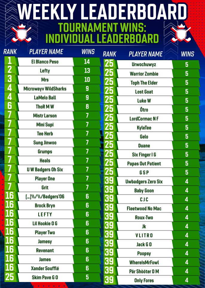 June 2025 Individual Tournament Wins